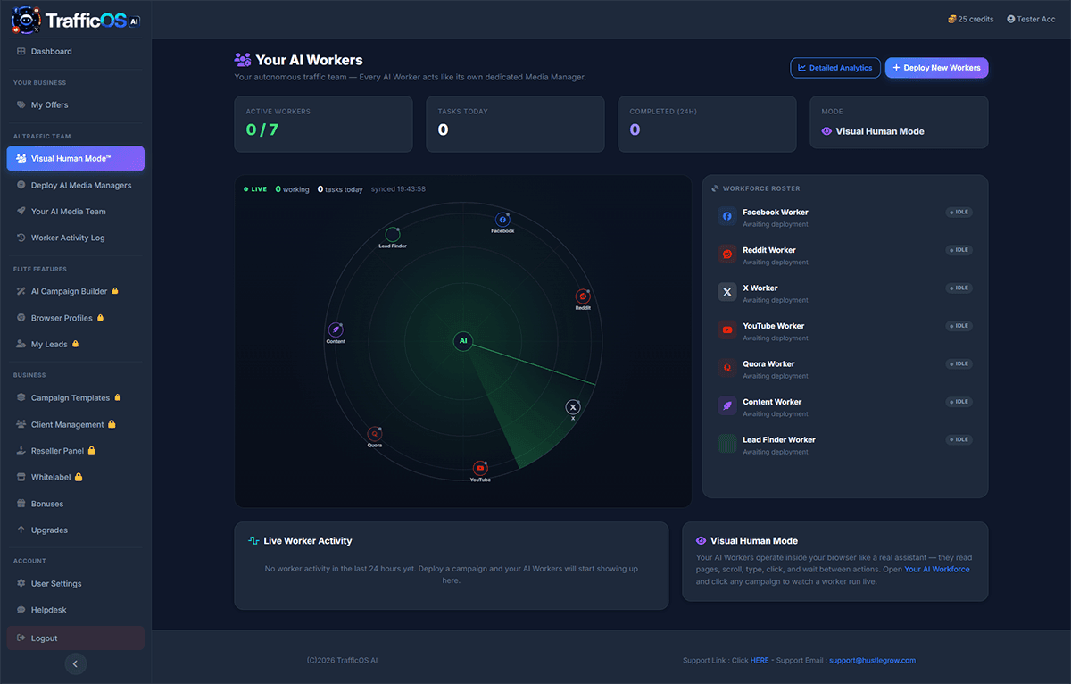TrafficOS AI unified traffic command dashboard showing active worker campaigns across multiple platforms.